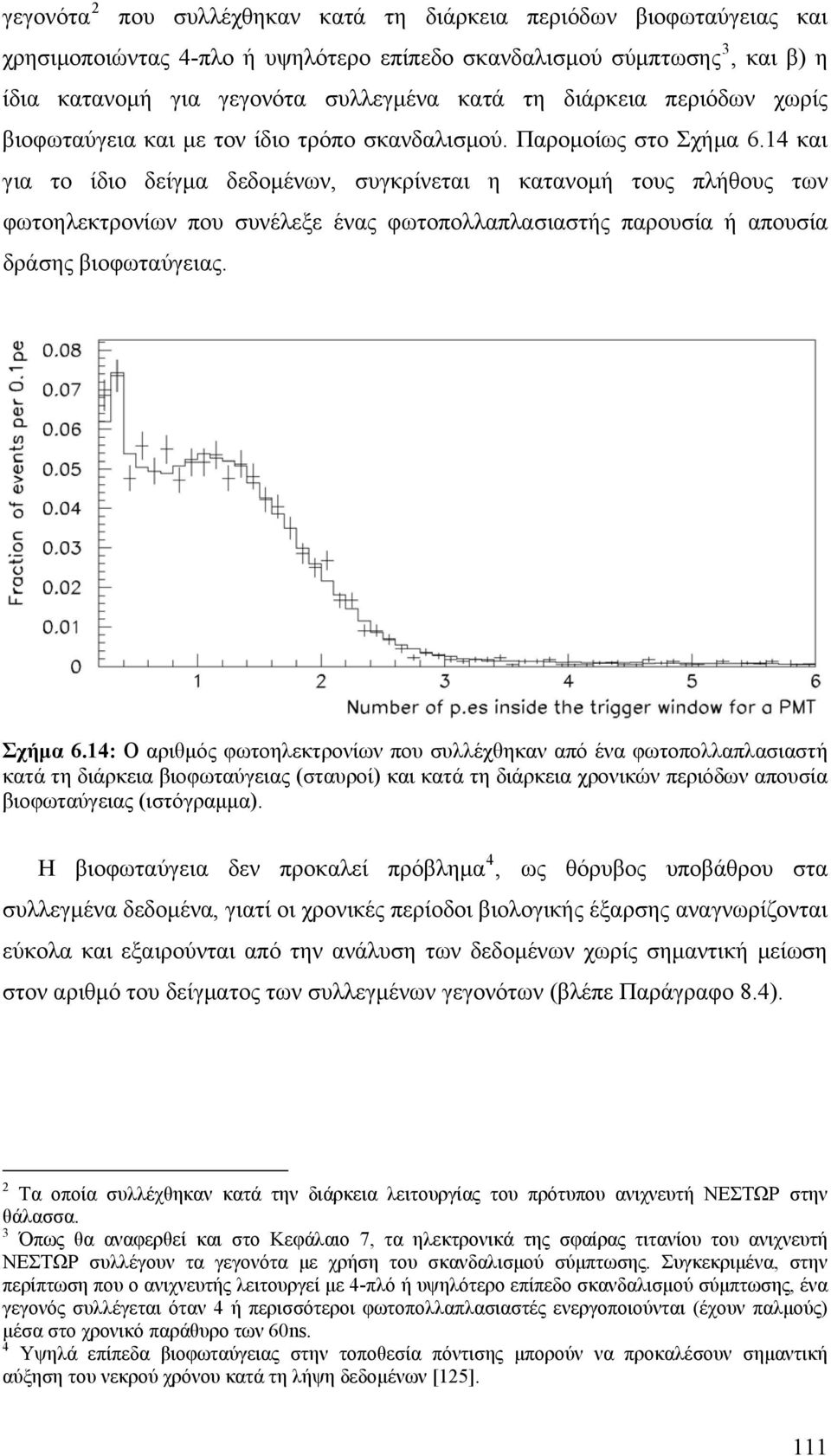 14 και για το ίδιο δείγμα δεδομένων, συγκρίνεται η κατανομή τους πλήθους των φωτοηλεκτρονίων που συνέλεξε ένας φωτοπολλαπλασιαστής παρουσία ή απουσία δράσης βιοφωταύγειας. Σχήμα 6.