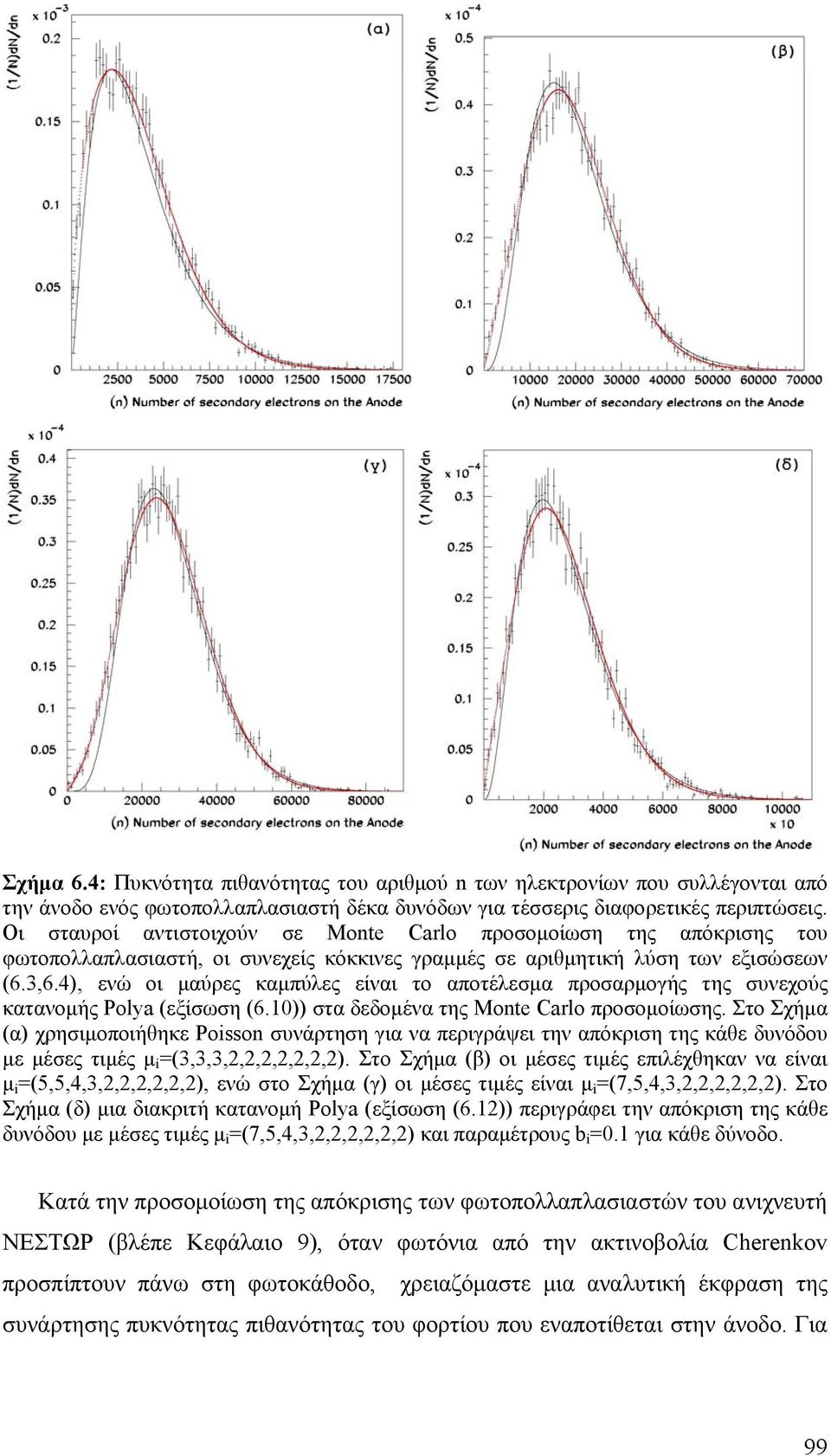 4), ενώ οι μαύρες καμπύλες είναι το αποτέλεσμα προσαρμογής της συνεχούς κατανομής Polya (εξίσωση (6.10)) στα δεδομένα της Monte Carlo προσομοίωσης.