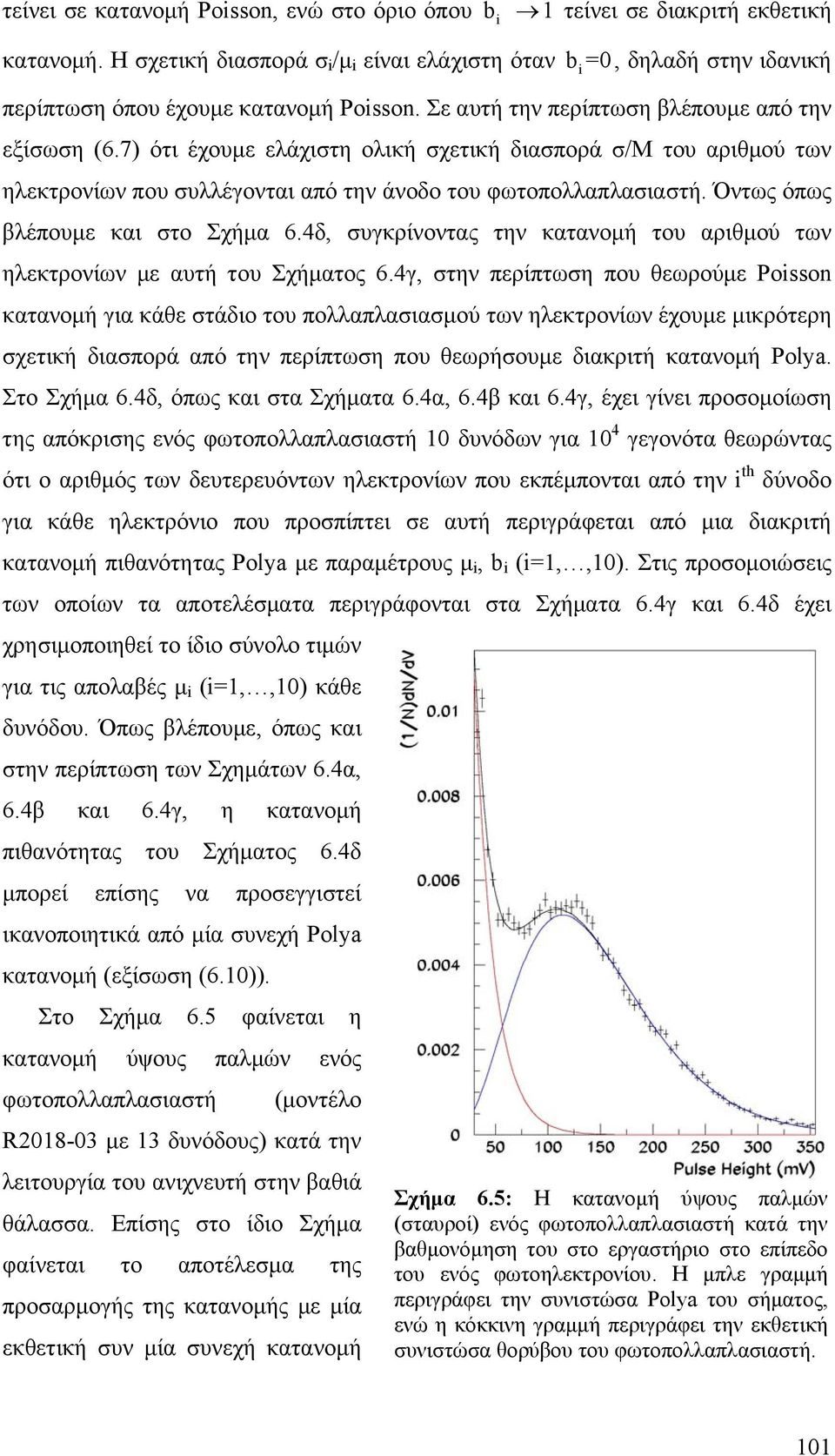 7) ότι έχουμε ελάχιστη ολική σχετική διασπορά σ/μ του αριθμού των ηλεκτρονίων που συλλέγονται από την άνοδο του φωτοπολλαπλασιαστή. Όντως όπως βλέπουμε και στο Σχήμα 6.