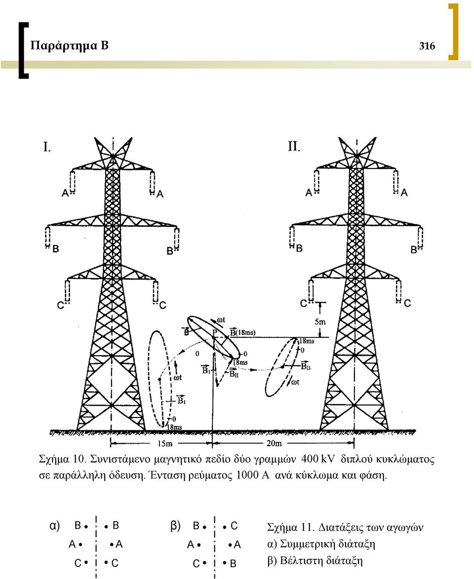 σε παράλληλη όδευση. Ένταση ρεύματος 1000 A ανά κύκλωμα και φάση.