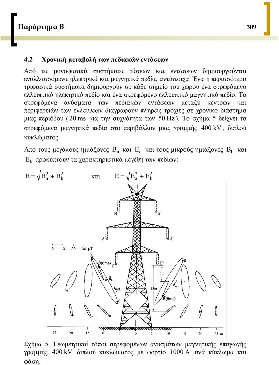 Τα στρεφόμενα ανύσματα των πεδιακών εντάσεων μεταξύ κέντρων και περιφερειών των ελλείψεων διαγράφουν πλήρεις τροχιές σε χρονικό διάστημα μιας περιόδου (20 ms για την συχνότητα των 50 Hz ).