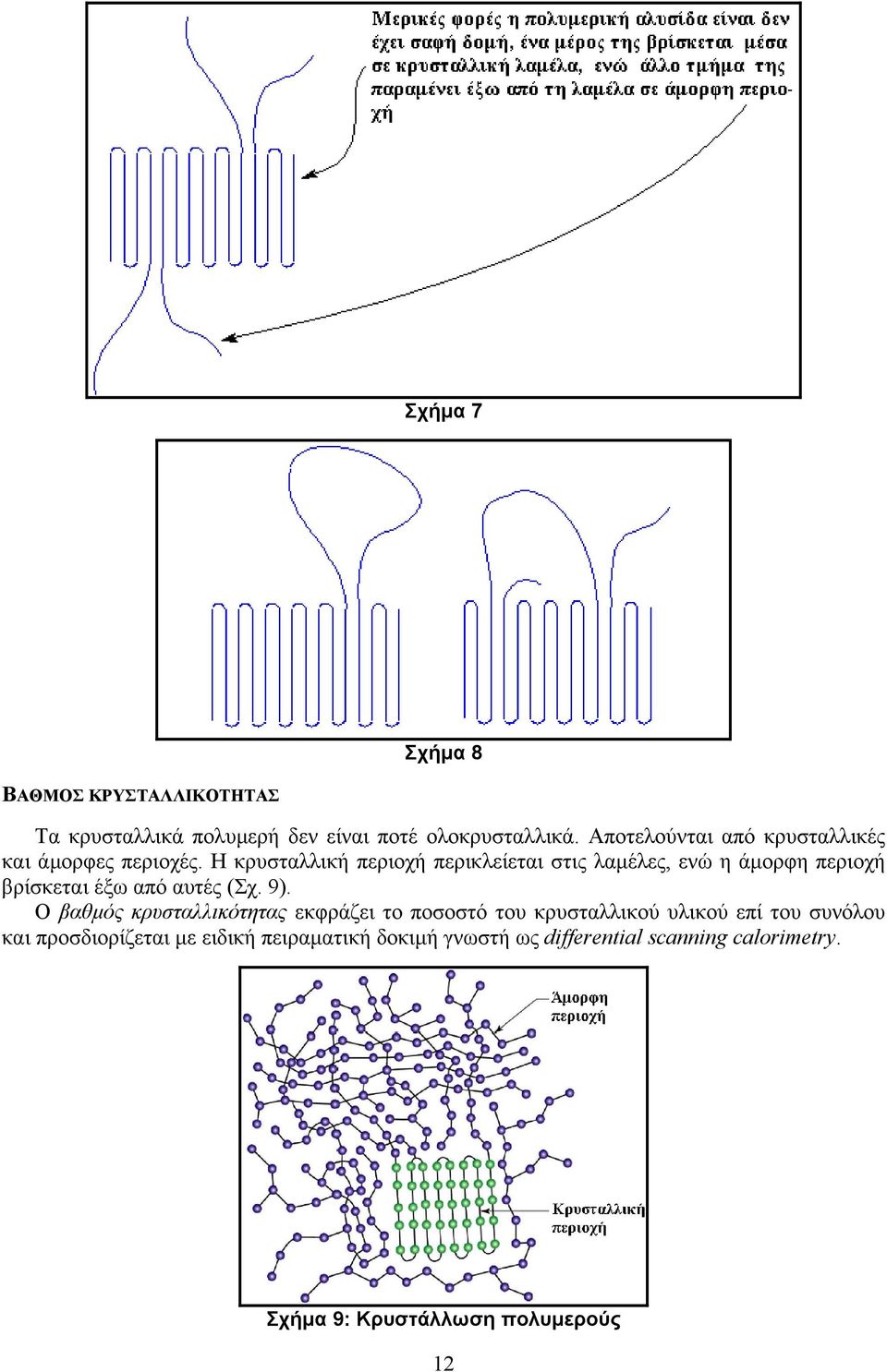 Η κρυσταλλική περιοχή περικλείεται στις λαµέλες, ενώ η άµορφη περιοχή βρίσκεται έξω από αυτές (Σχ. 9).