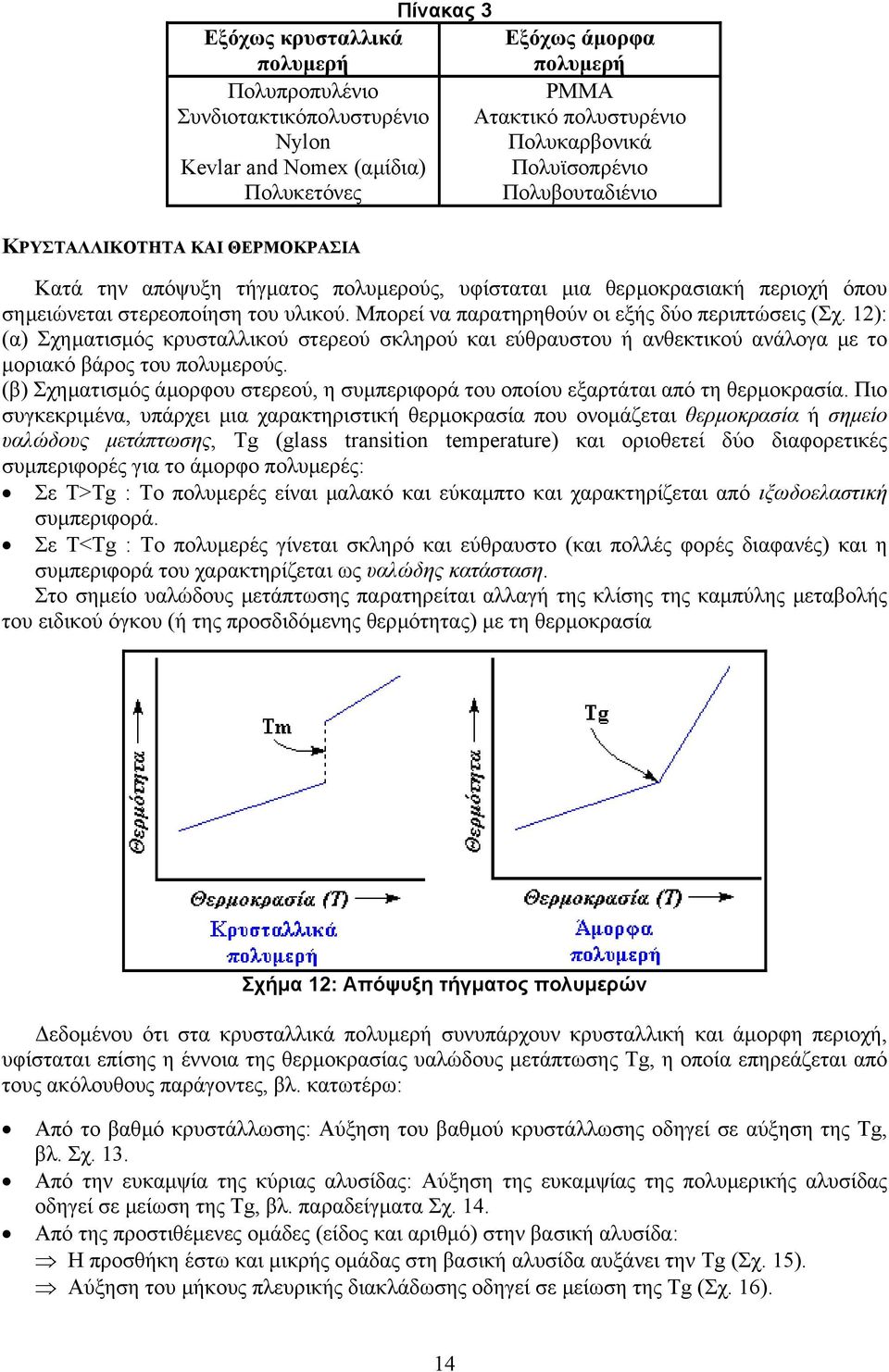 Μπορεί να παρατηρηθούν οι εξής δύο περιπτώσεις (Σχ. 12): (α) Σχηµατισµός κρυσταλλικού στερεού σκληρού και εύθραυστου ή ανθεκτικού ανάλογα µε το µοριακό βάρος του πολυµερούς.