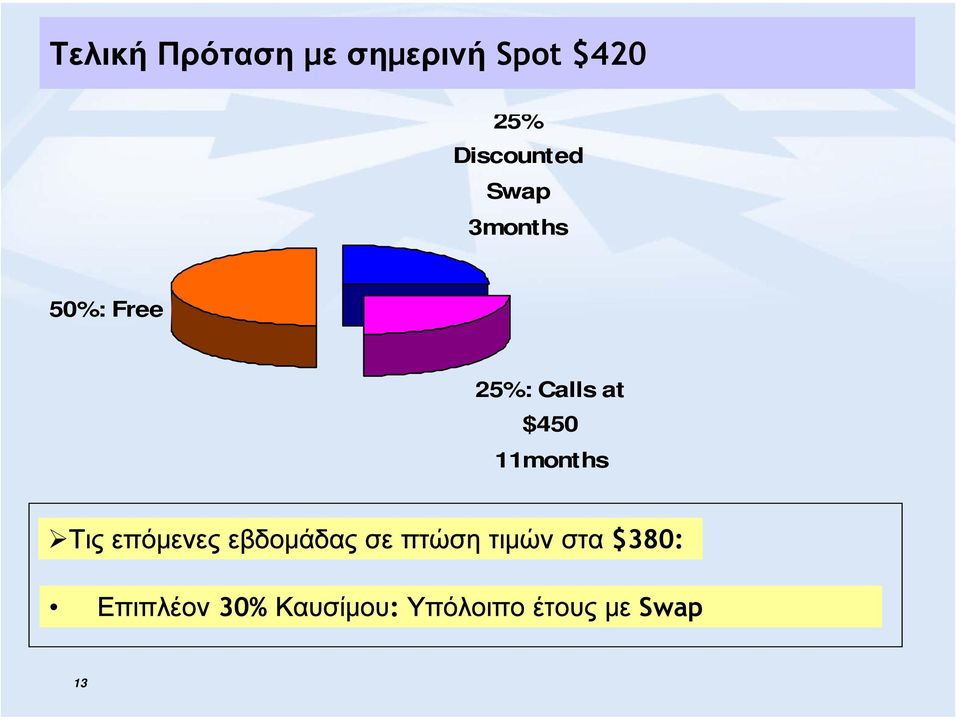 $450 11months