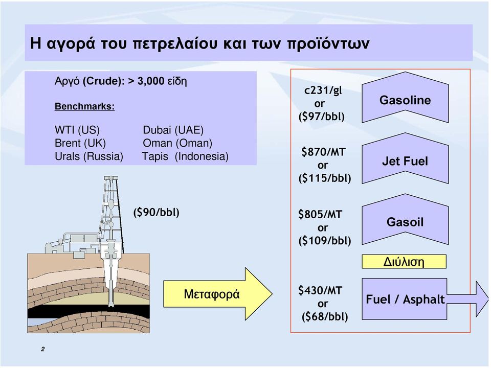 c231/gl or ($97/bbl) $870/MT or ($115/bbl) Gasoline Jet Fuel ($90/bbl)