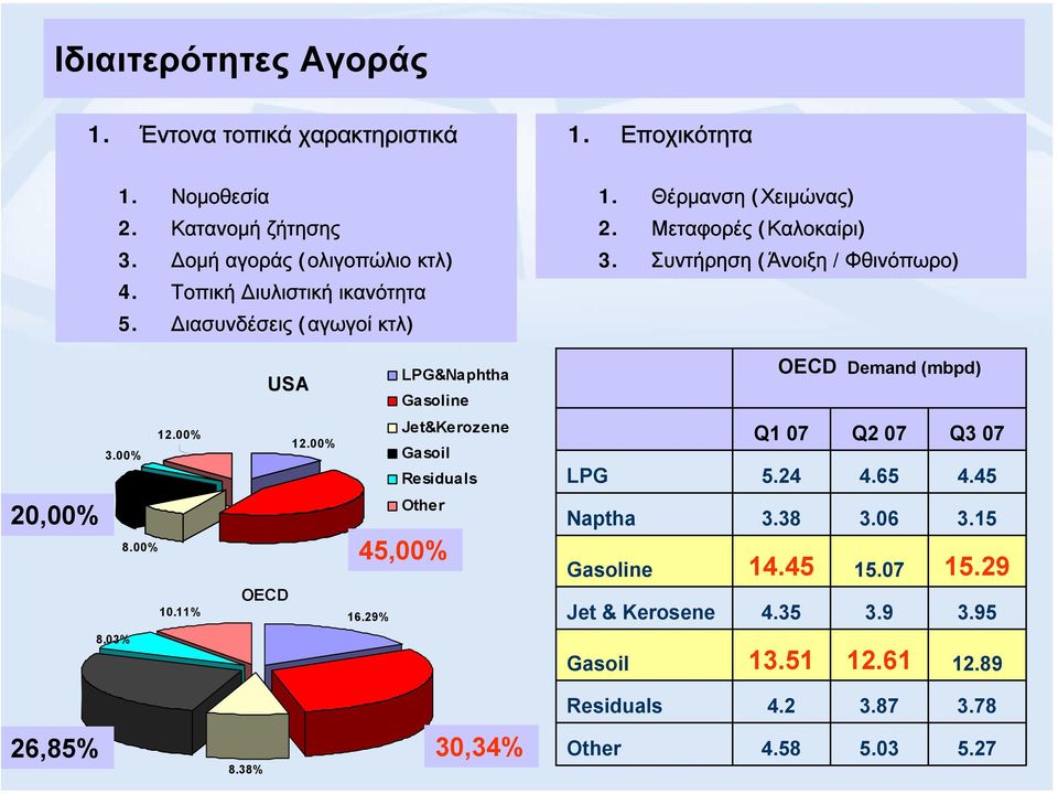 Συντήρηση (Άνοιξη /Φθινόπωρο) USA LPG&Naphtha Gasoline OECD Demand (mbpd) 3.00% 12.00% 12.00% Jet&Kerozene Gasoil Residuals Q1 07 Q2 07 Q3 07 LPG 5.24 4.65 4.