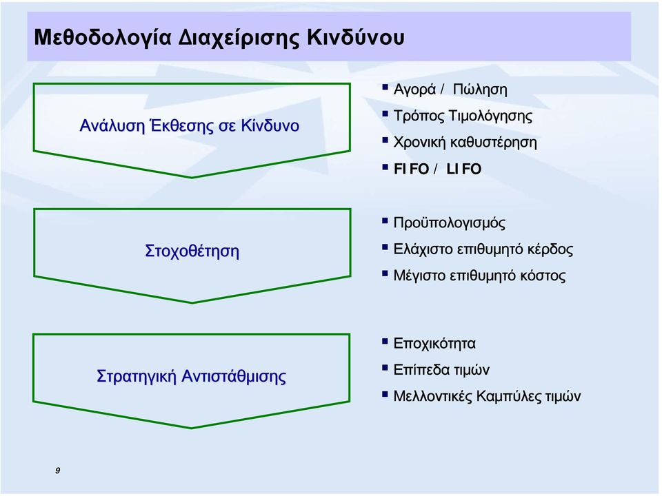 Προϋπολογισμός Ελάχιστο επιθυμητό κέρδος Μέγιστο επιθυμητό κόστος