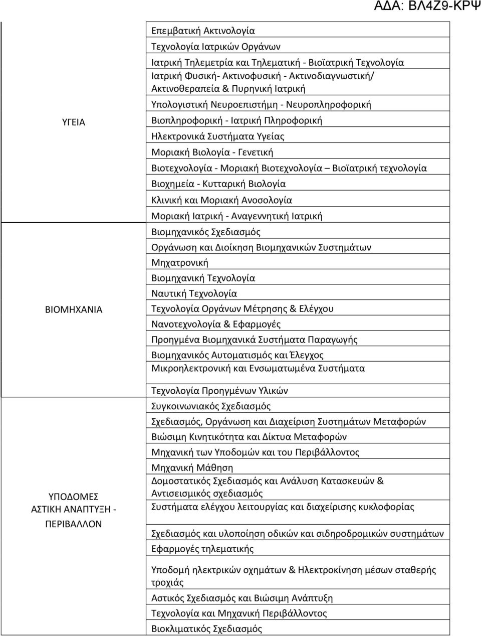 Βιοτεχνολογία - Μοριακή Βιοτεχνολογία Βιοϊατρική τεχνολογία Βιοχημεία - Κυτταρική Βιολογία Κλινική και Μοριακή Ανοσολογία Μοριακή Ιατρική - Αναγεννητική Ιατρική Βιομηχανικός Σχεδιασμός Οργάνωση και