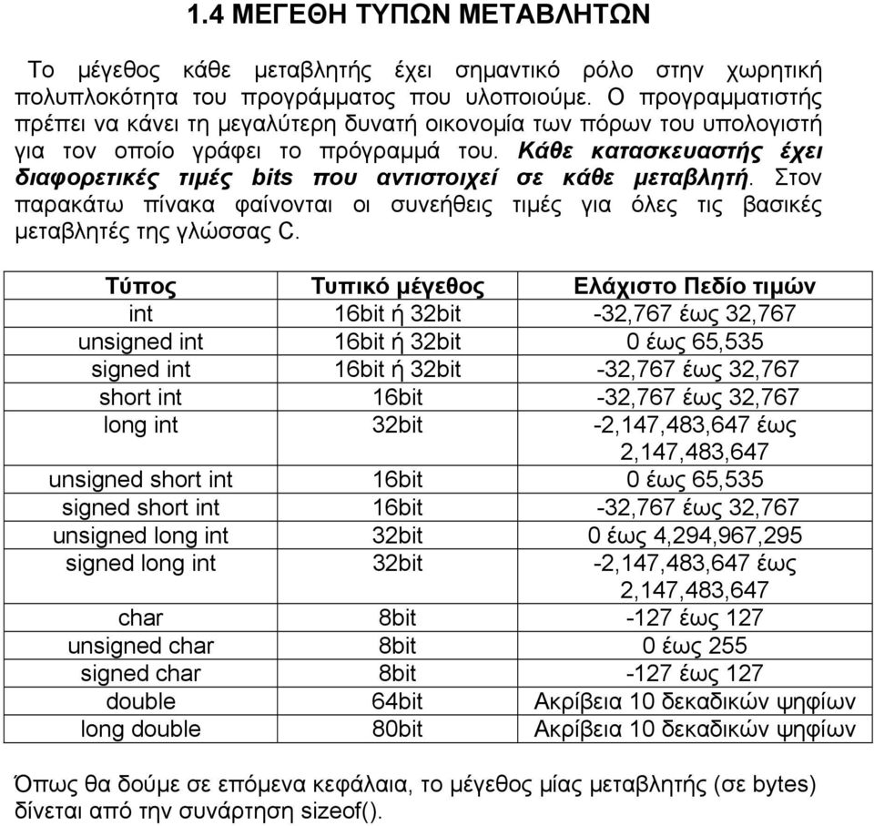 Κάθε κατασκευαστής έχει διαφορετικές τιµές bits που αντιστοιχεί σε κάθε µεταβλητή. Στον παρακάτω πίνακα φαίνονται οι συνεήθεις τιµές για όλες τις βασικές µεταβλητές της γλώσσας C.