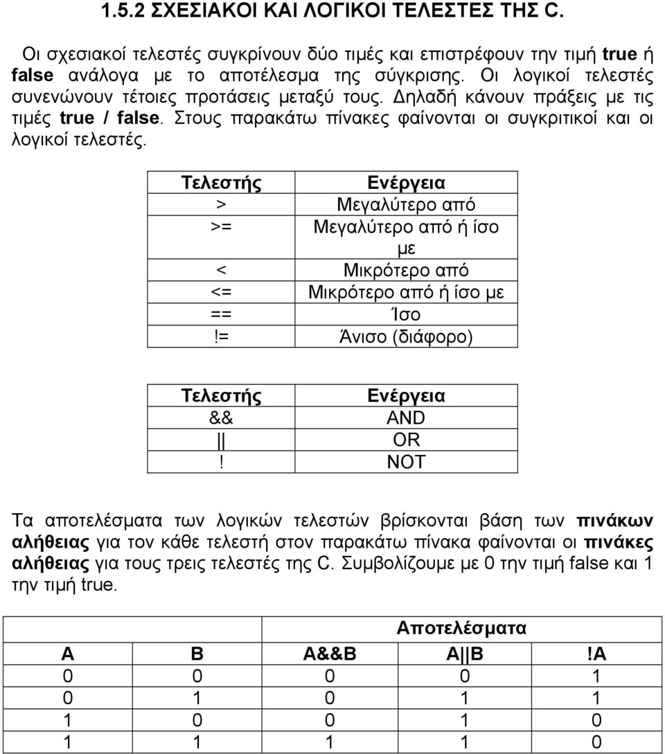 Τελεστής Ενέργεια > Μεγαλύτερο από >= Μεγαλύτερο από ή ίσο µε < Μικρότερο από <= Μικρότερο από ή ίσο µε == Ίσο!= Άνισο (διάφορο) Τελεστής Ενέργεια && AND OR!