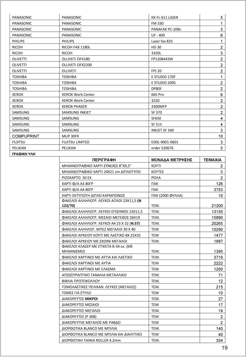 2 XEROX XEROX Work Center 665 Pro 6 XEROX XEROX Work Center 3220 2 XEROX XEROX PHASER 3300MFP 2 SAMSUNG SAMSUNG INKJET SF 370 2 SAMSUNG SAMSUNG SF650 4 SAMSUNG SAMSUNG SF 515 4 SAMSUNG SAMSUNG INKJET