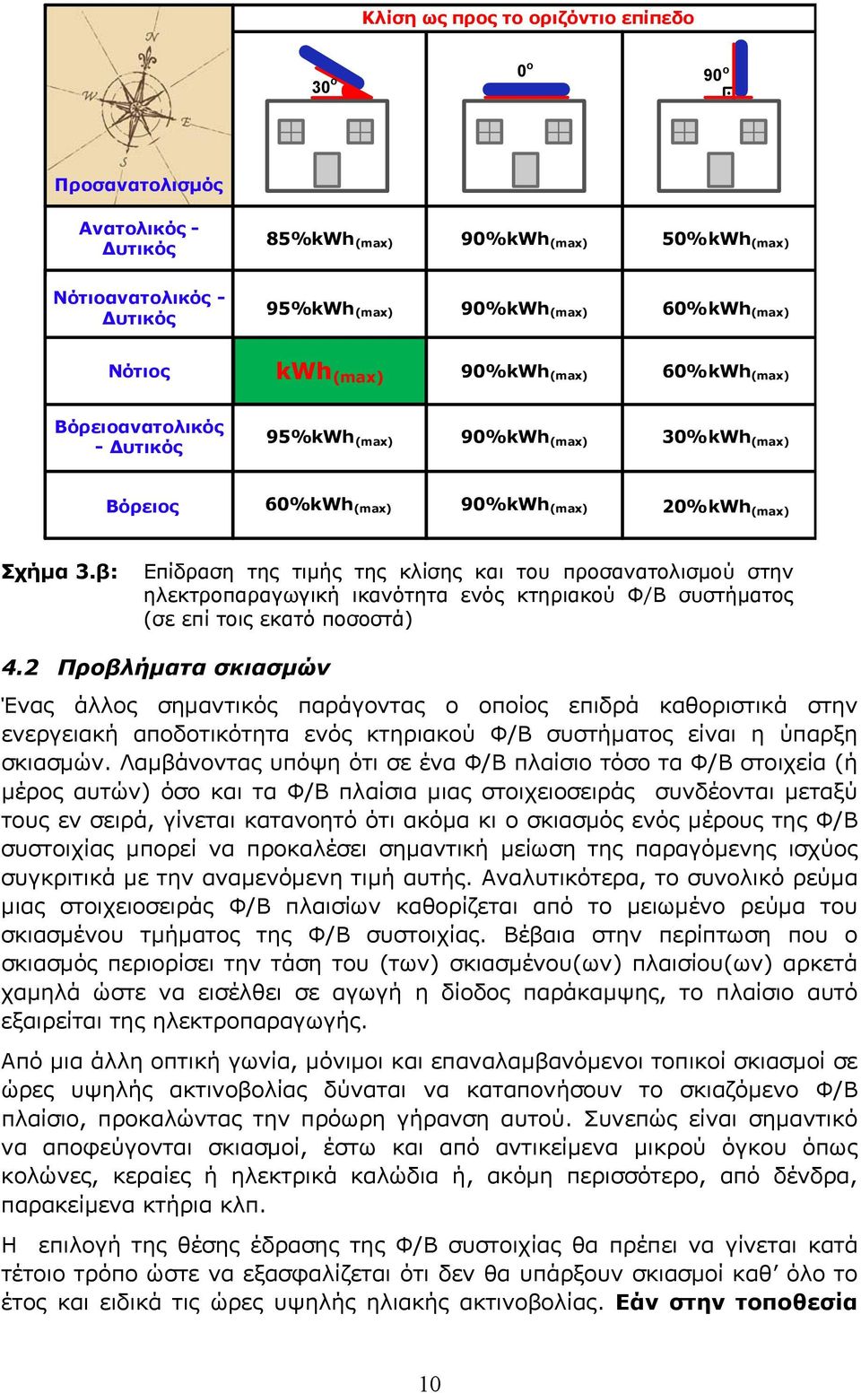 β: Επίδραση της τιμής της κλίσης και του προσανατολισμού στην ηλεκτροπαραγωγική ικανότητα ενός κτηριακού Φ/Β συστήματος (σε επί τοις εκατό ποσοστά) 4.