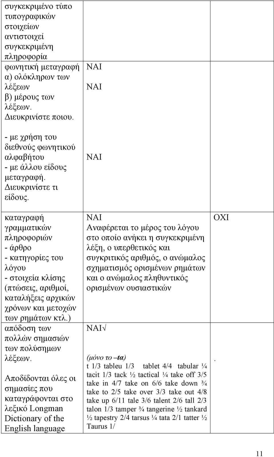 καταγραφή γραμματικών πληροφοριών - άρθρο - κατηγορίες του λόγου - στοιχεία κλίσης (πτώσεις, αριθμοί, καταλήξεις αρχικών χρόνων και μετοχών των ρημάτων κτλ.