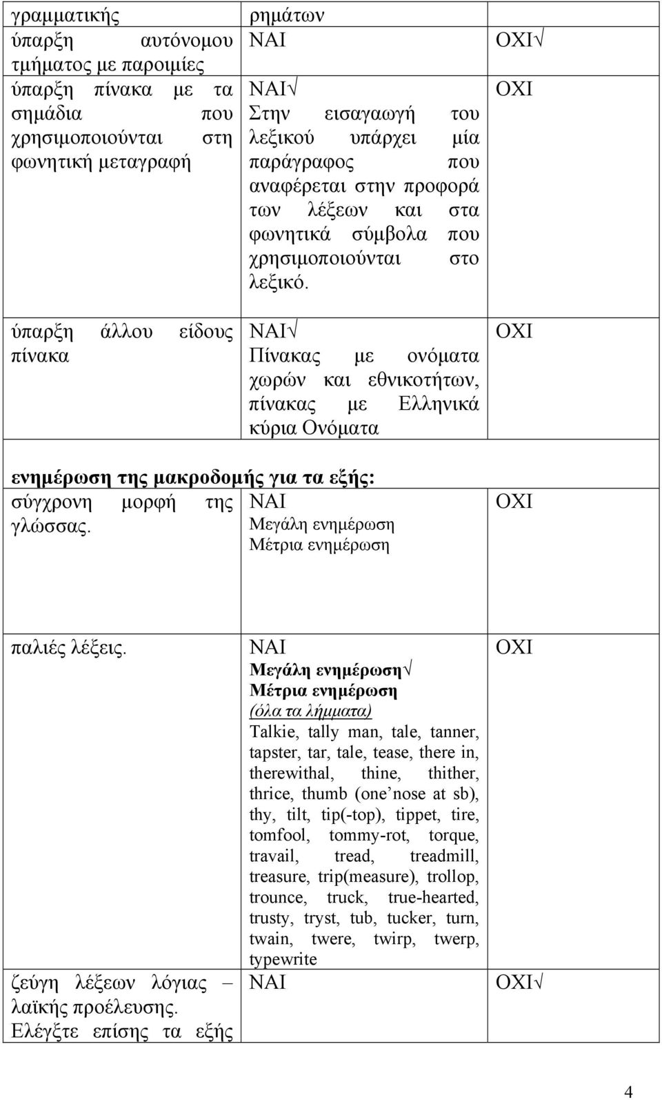 Πίνακας με ονόματα χωρών και εθνικοτήτων, πίνακας με Ελληνικά κύρια Ονόματα ενημέρωση της μακροδομής για τα εξής: σύγχρονη μορφή της γλώσσας. Μεγάλη ενημέρωση Μέτρια ενημέρωση παλιές λέξεις.