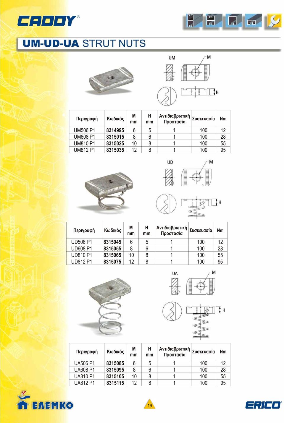 28 UD810 P1 8315065 10 8 1 100 55 UD812 P1 8315075 12 8 1 100 95 Nm M H UΑ506 P1 8315085 6 5 1