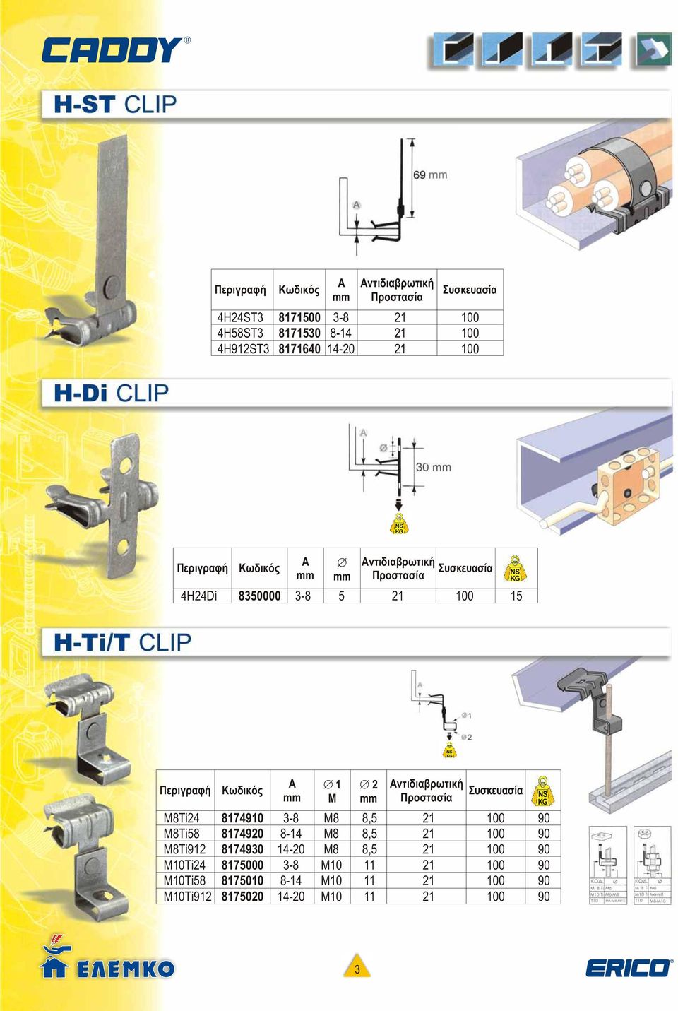 8174920 8-14 M8 8,5 21 100 90 M8Ti912 8174930 14-20 M8 8,5 21 100 90 M10Ti24 8175000 3-8