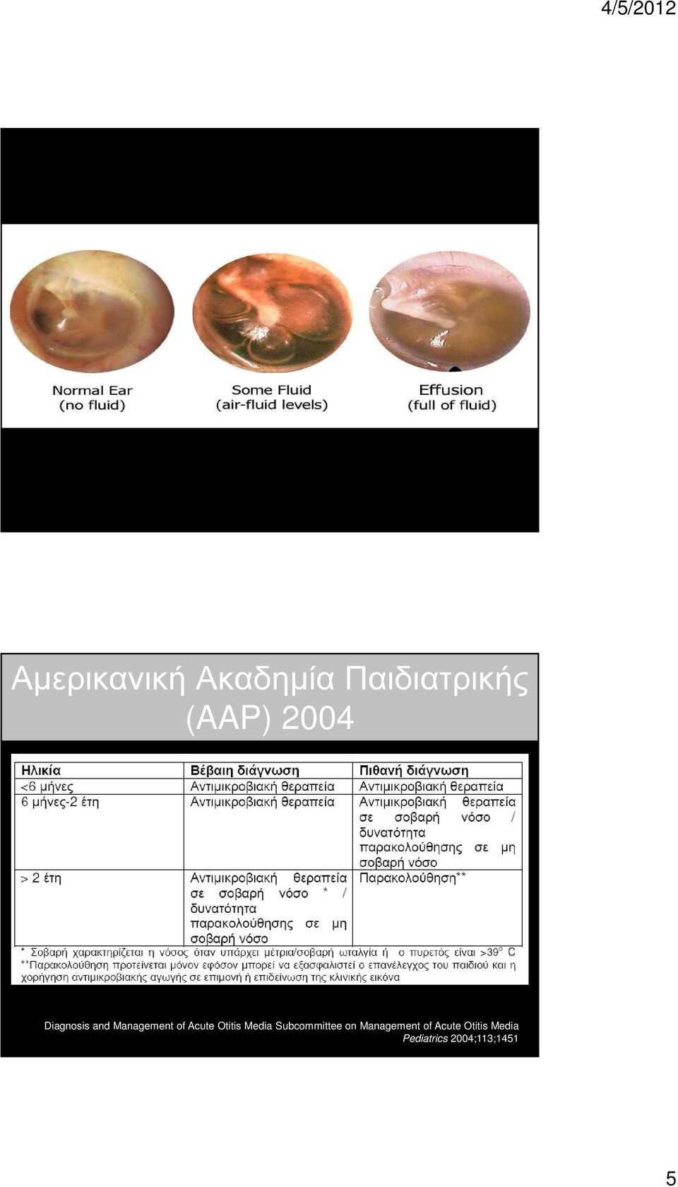 Otitis Media Subcommittee on Management