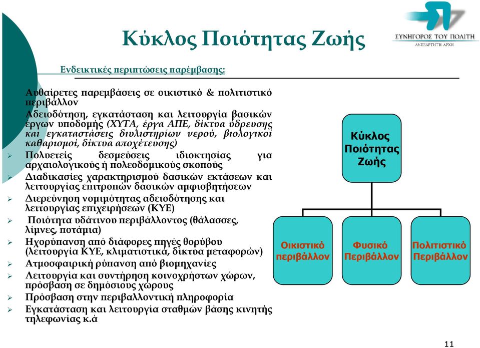 εκτάσεων και λειτουργίας ε ιτρο ών δασικών αµφισβητήσεων ιερεύνηση νοµιµότητας αδειοδότησης και λειτουργίας ε ιχειρήσεων (ΚΥΕ) Ποιότητα υδάτινου εριβάλλοντος (θάλασσες, λίµνες, οτάµια) Ηχορύ ανση α ό