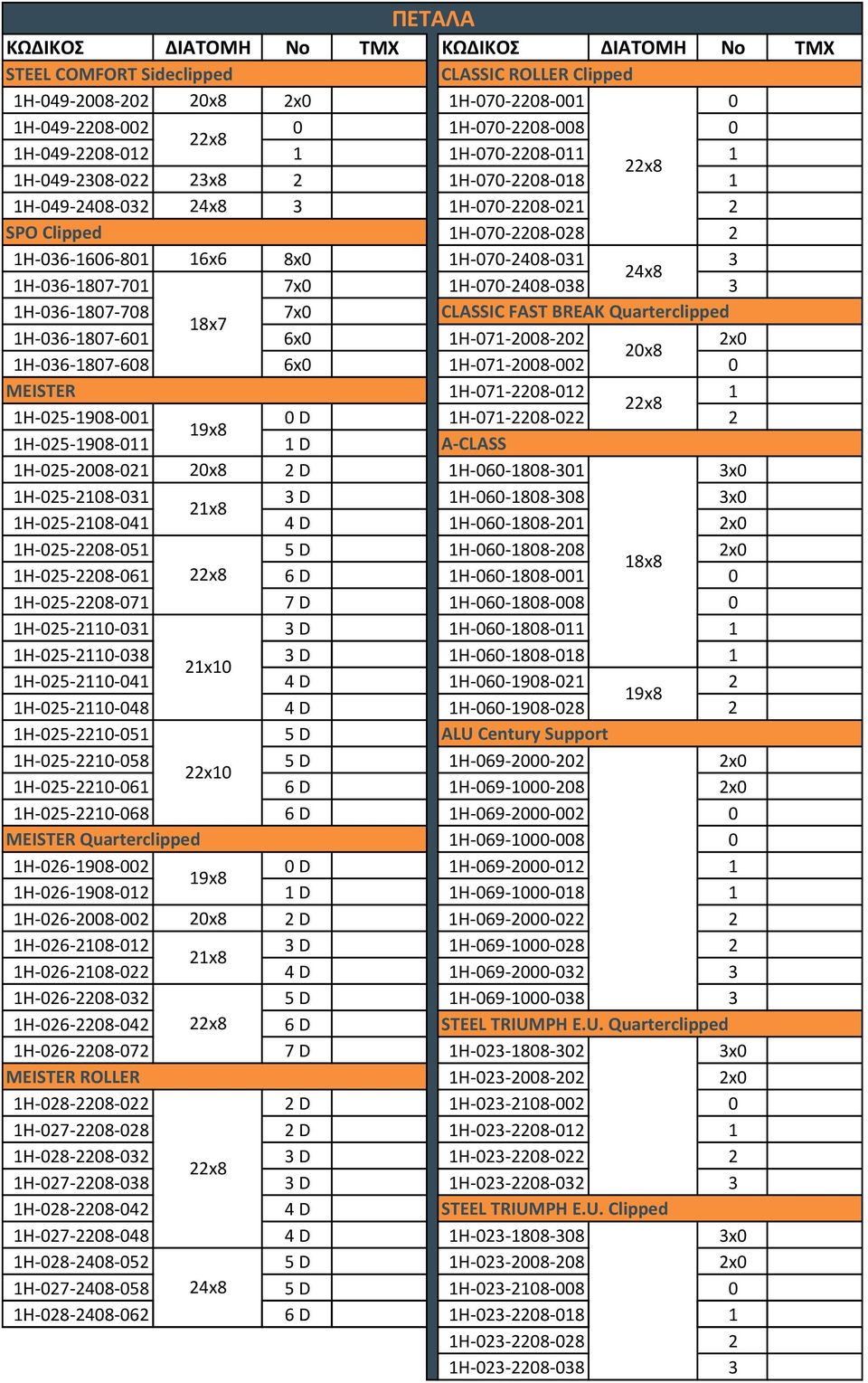 1H-070-2408-038 3 1H-036-1807-708 7x0 CLASSIC FAST BREAK Quarterclipped 18x7 1H-036-1807-601 6x0 1H-071-2008-202 2x0 20x8 1H-036-1807-608 6x0 1H-071-2008-002 0 MEISTER 1H-071-2208-012 1