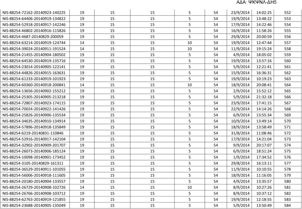 19/9/2014 12:47:44 557 NIS-88254-39024-20140911-191524 14 15 15 10 54 11/9/2014 19:15:24 558 NIS-88254-21455-20140904-180502 19 15 15 5 54 4/9/2014 18:05:02 559 NIS-88254-64530-20140919-135716 19 15