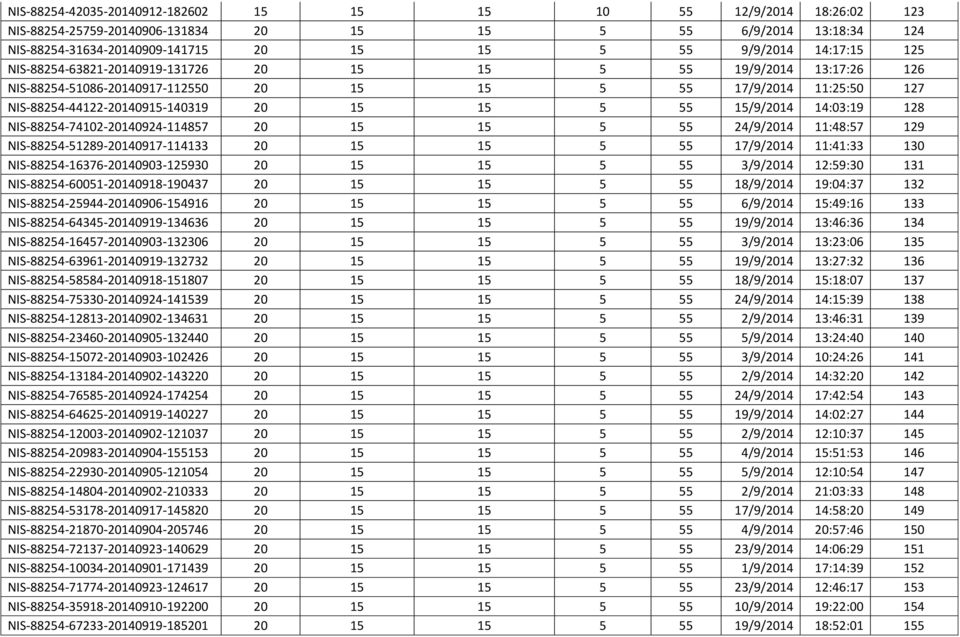 15/9/2014 14:03:19 128 NIS-88254-74102-20140924-114857 20 15 15 5 55 24/9/2014 11:48:57 129 NIS-88254-51289-20140917-114133 20 15 15 5 55 17/9/2014 11:41:33 130 NIS-88254-16376-20140903-125930 20 15