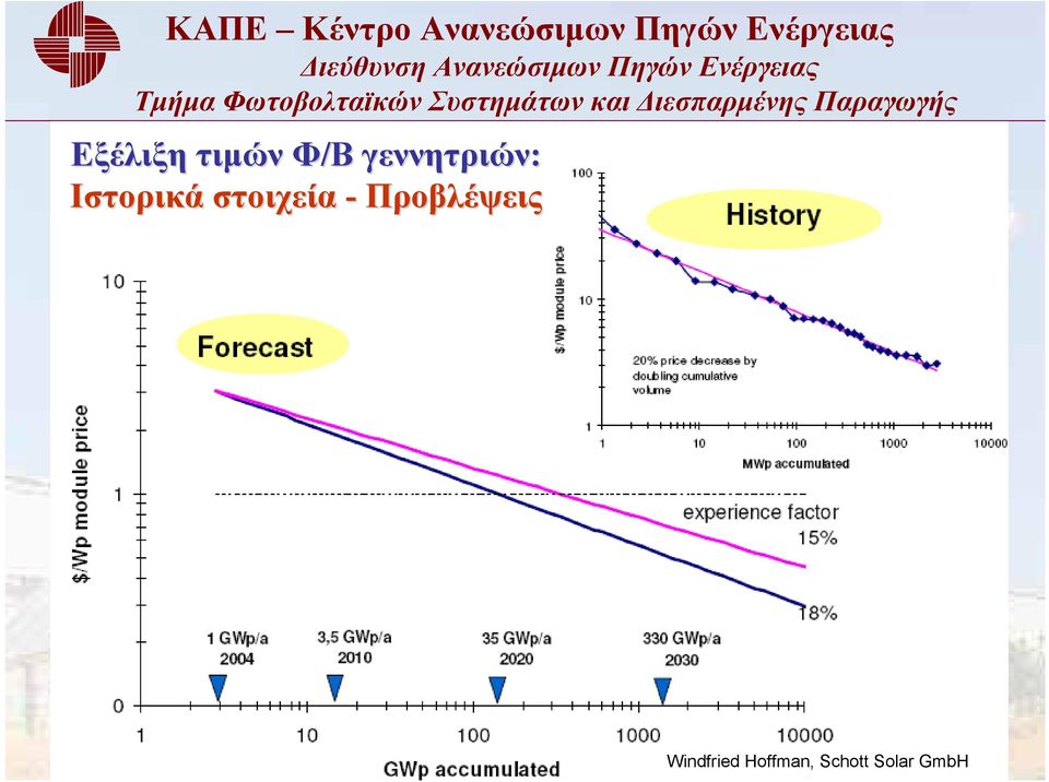 στοιχεία - Προβλέψεις