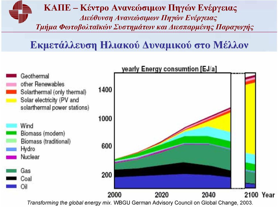 global energy mix.