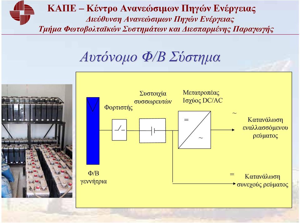 ~ Κατανάλωση εναλλασσόμενου ρεύματος Φ/Β