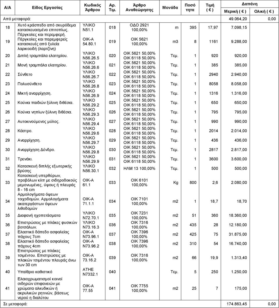 25 Κούνια παιδιών ξύλινη διθέσια. 26 Κούνια νηπίων ξύλινη διθέσια. 27 Αυτοκινούμενος μύλος. 28 Κάστρο. 29 Αναρρίχηση. 30 Αναρρίχηση Δένδρο. 31 Τρενάκι.