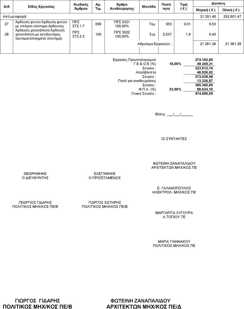 038,98 για αναθεωρήσεις 13.326,87 Σύνολο : 385.365,85 Φ.Π.Α. (%) 23,00% 88.634,15 Γενικό Σύνολο : 474.