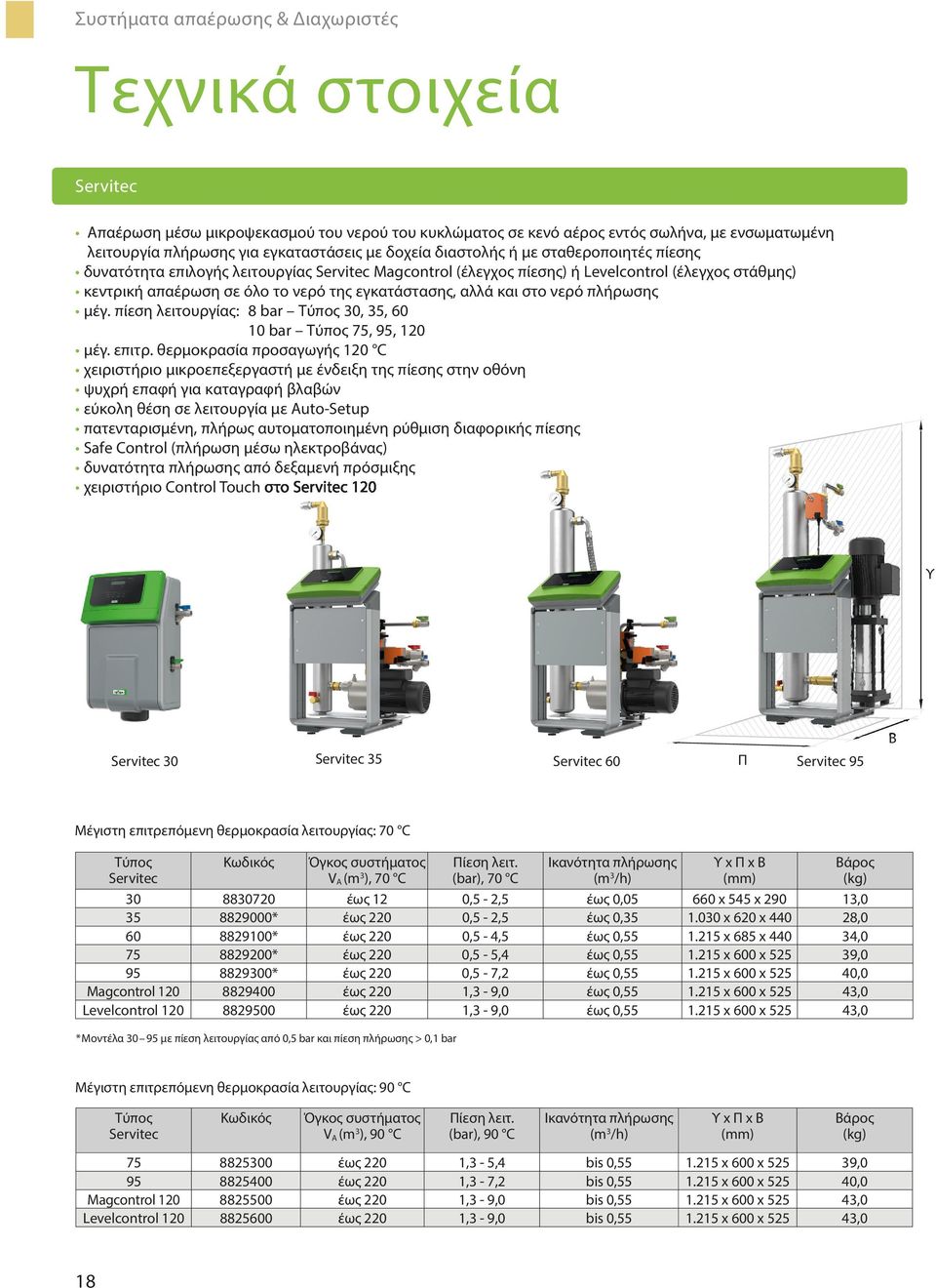 αλλά και στο νερό πλήρωσης μέγ. πίεση λειτουργίας: 8 bar Τύπος 30, 35, 60 10 bar Τύπος 75, 95, 120 μέγ. επιτρ.