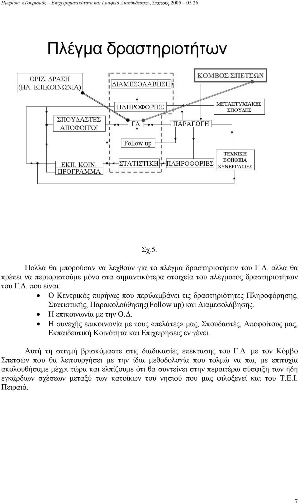 που είναι: Ο Κεντρικός πυρήνας που περιλαμβάνει τις δραστηριότητες Πληροφόρησης, Στατιστικής, Παρακολούθησης(Follow up) και Δι