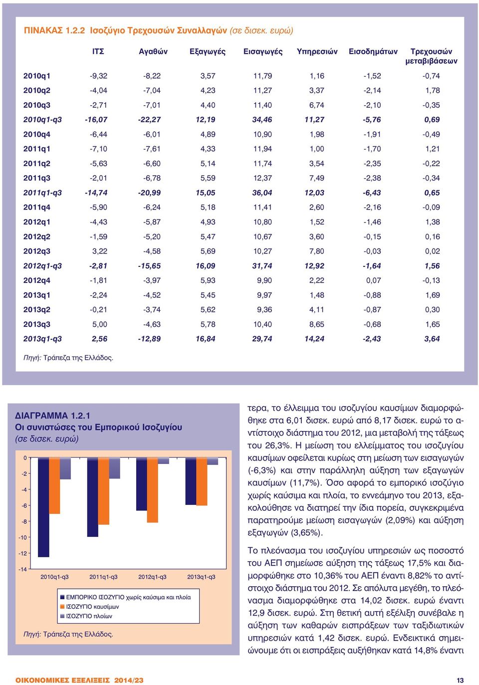 2010q4-6,44-6,01 4,89 10,90 1,98-1,91-0,49 2011q1-7,10-7,61 4,33 11,94 1,00-1,70 1,21 2011q2-5,63-6,60 5,14 11,74 3,54-2,35-0,22 2011q3-2,01-6,78 5,59 12,37 7,49-2,38-0,34 2011q1-q3-14,74-20,99 15,05