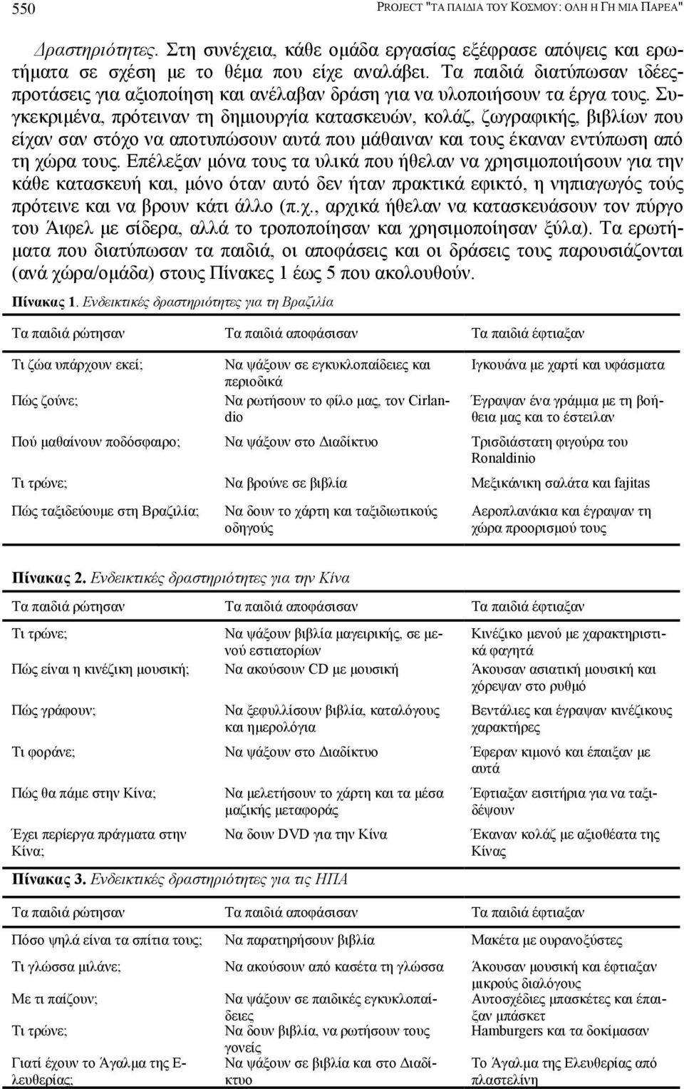 Συγκεκριµένα, πρότειναν τη δηµιουργία κατασκευών, κολάζ, ζωγραφικής, βιβλίων που είχαν σαν στόχο να αποτυπώσουν αυτά που µάθαιναν και τους έκαναν εντύπωση από τη χώρα τους.