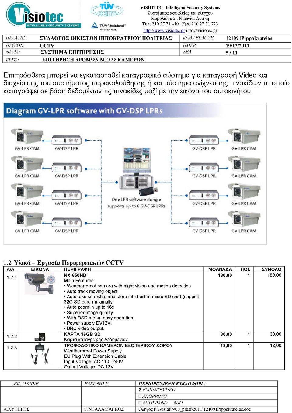 Υλικά Εργασία Περιφερειακών CCTV Α/Α EIKONA ΠΕΡΙΓΡΑΦΗ ΜΟΑΝΑ Α ΠΟΣ ΣΥΝΟΛΟ 1.2.