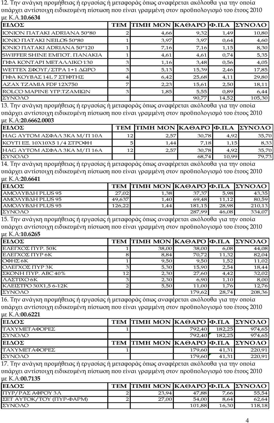 ΠΑΝΑΚΙΑ 1 4,61 4,61 0,74 5,35 ΓΙΦΑ ΚΟΝΤΑΡΙ ΜΕΤΑΛΛΙΚΟ 130 3 1,16 3,48 0,56 4,05 WETTEX ΣΦΟΥΓ/ΣΤΡΑ 1+1 ΔΩΡΟ 3 5,13 15,39 2,46 17,85 ΓΙΦΑ ΚΟΥΒΑΣ 14L 7 ΣΤΙΦΤΗΣ 4 6,42 25,68 4,11 29,80 ΑΖΑΧ ΤΖΑΜΙΑ FDF