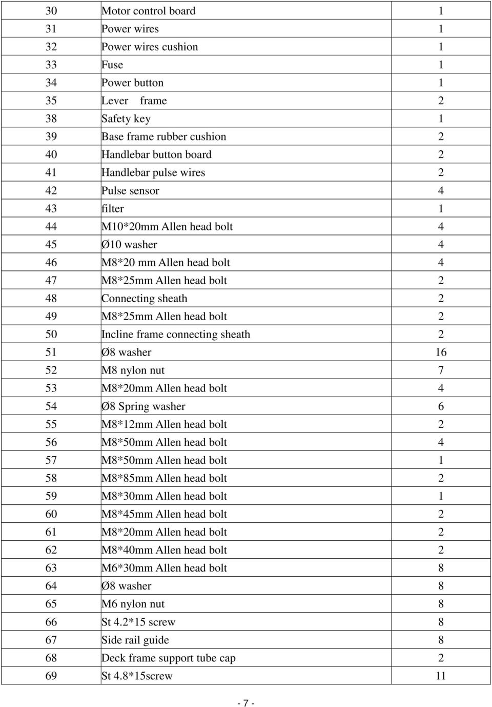 2 50 Incline frame connecting sheath 2 51 Ø8 washer 16 52 M8 nylon nut 7 53 M8*20mm Allen head bolt 4 54 Ø8 Spring washer 6 55 M8*12mm Allen head bolt 2 56 M8*50mm Allen head bolt 4 57 M8*50mm Allen