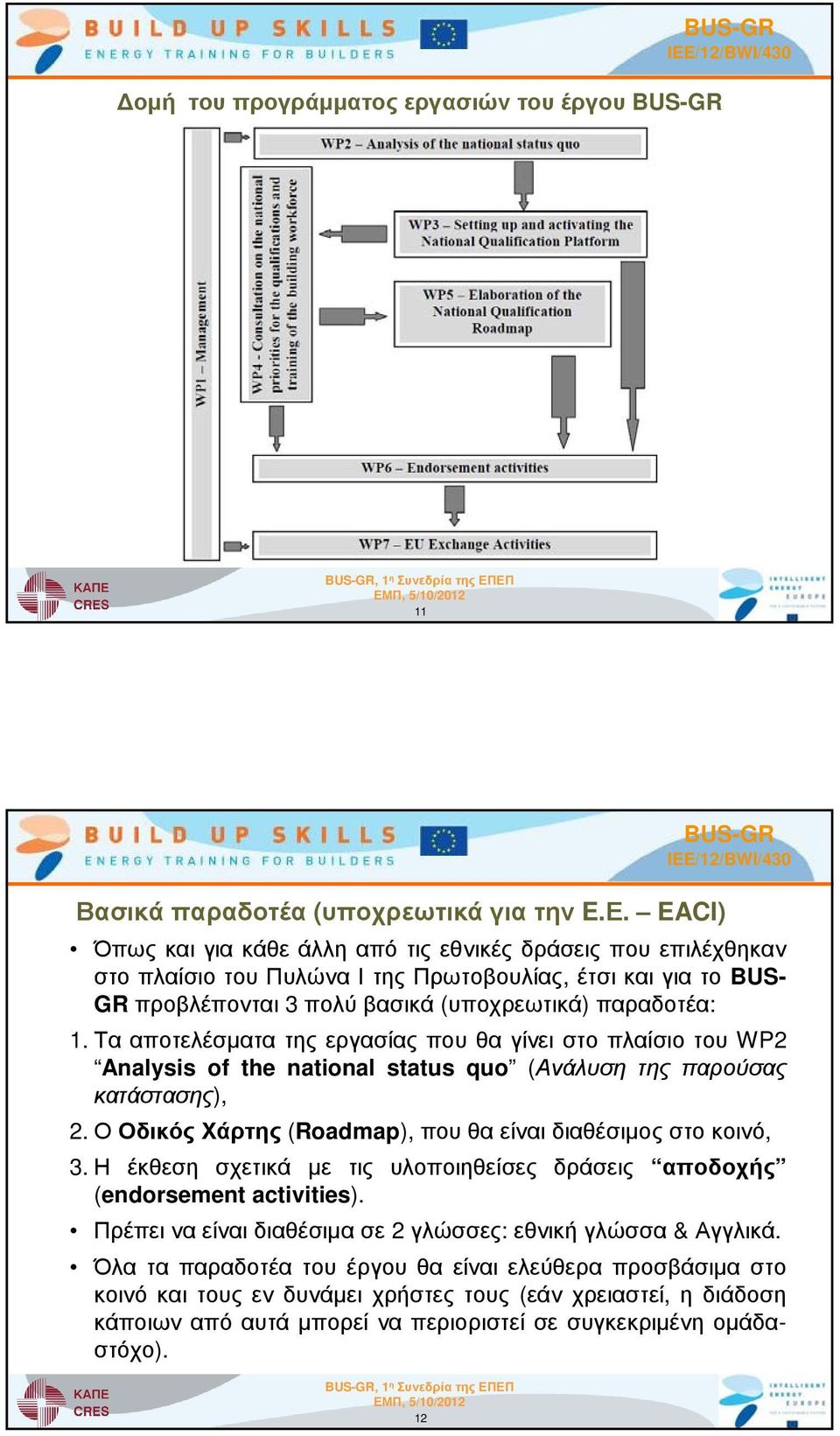 στοπλαίσιοτουπυλώναιτηςπρωτοβουλίας, έτσικαιγιατο BUS- GRπροβλέπονται 3 πολύβασικά (υποχρεωτικά) παραδοτέα: 1.