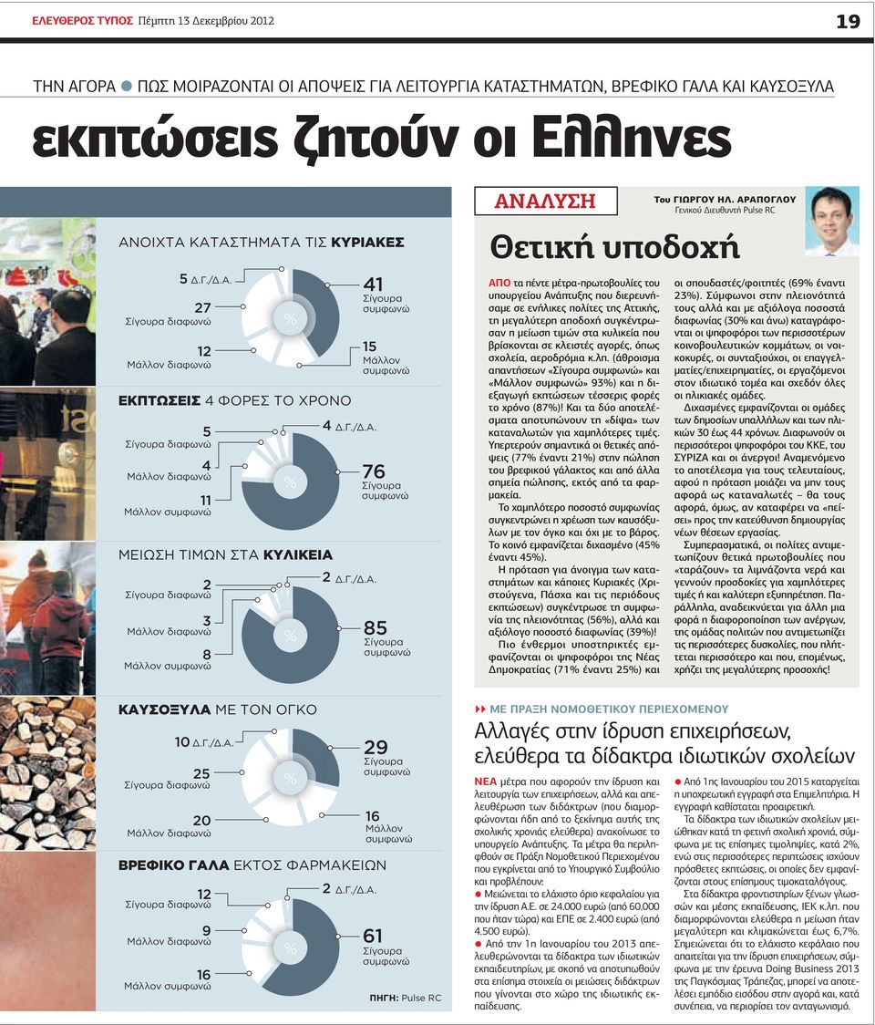 . 5 Σίγουρα διαφωνώ 4 Μάλλον διαφωνώ 76 % Σίγουρα συμφωνώ 11 Μάλλον συμφωνώ ΜΕΙΩΣΗ ΤΙΜΩΝ ΣΤ ΚΥΛΙΚΕΙ 2 2 Δ.Γ./Δ.