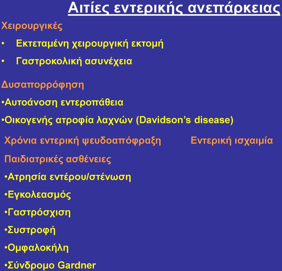 ιαρλώλ (Davidson s disease) Υξόληα εληεξηθή ςεπδναπόθξαμε Δληεξηθή ηζραηκία