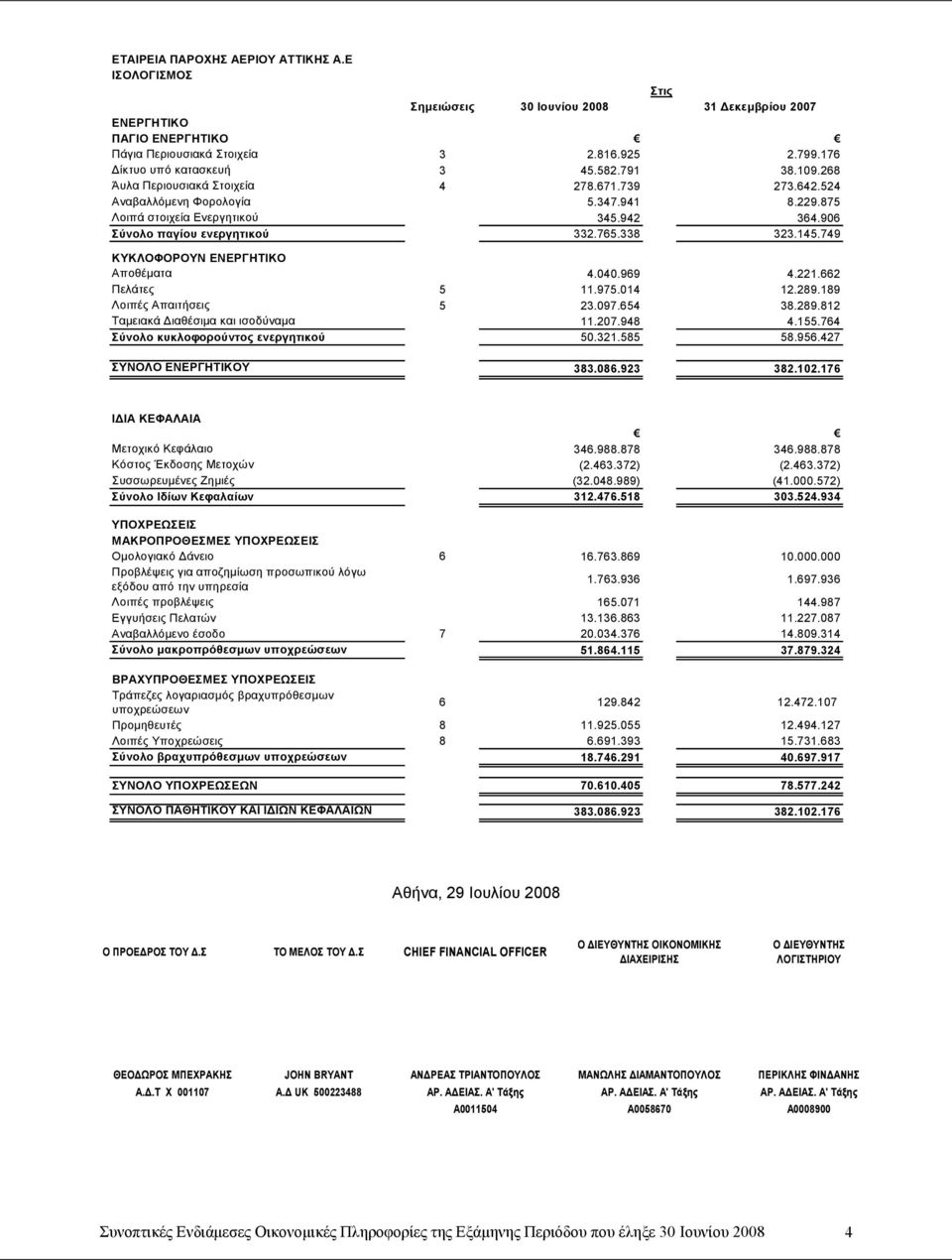 906 Σύνολο παγίου ενεργητικού 332.765.338 323.145.749 ΚΥΚΛΟΦΟΡΟΥΝ ΕΝΕΡΓΗΤΙΚΟ Αποθέματα 4.040.969 4.221.662 Πελάτες 5 11.975.014 12.289.189 Λοιπές Απαιτήσεις 5 23.097.654 38.289.812 Ταμειακά Διαθέσιμα και ισοδύναμα 11.