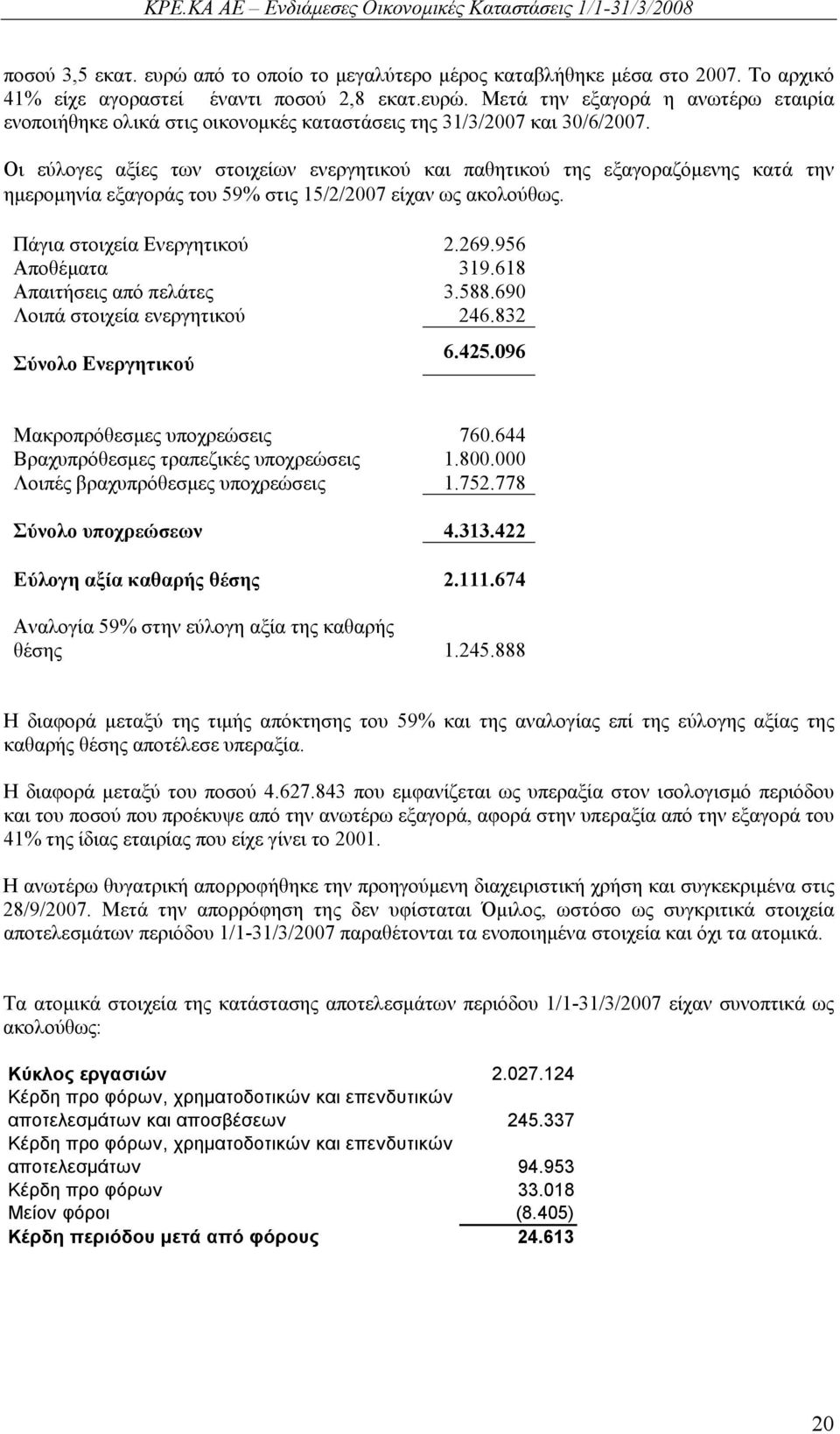 618 Απαιτήσεις από πελάτες 3.588.690 Λοιπά στοιχεία ενεργητικού 246.832 Σύνολο Ενεργητικού 6.425.096 Μακροπρόθεσμες υποχρεώσεις 760.644 Βραχυπρόθεσμες τραπεζικές υποχρεώσεις 1.800.