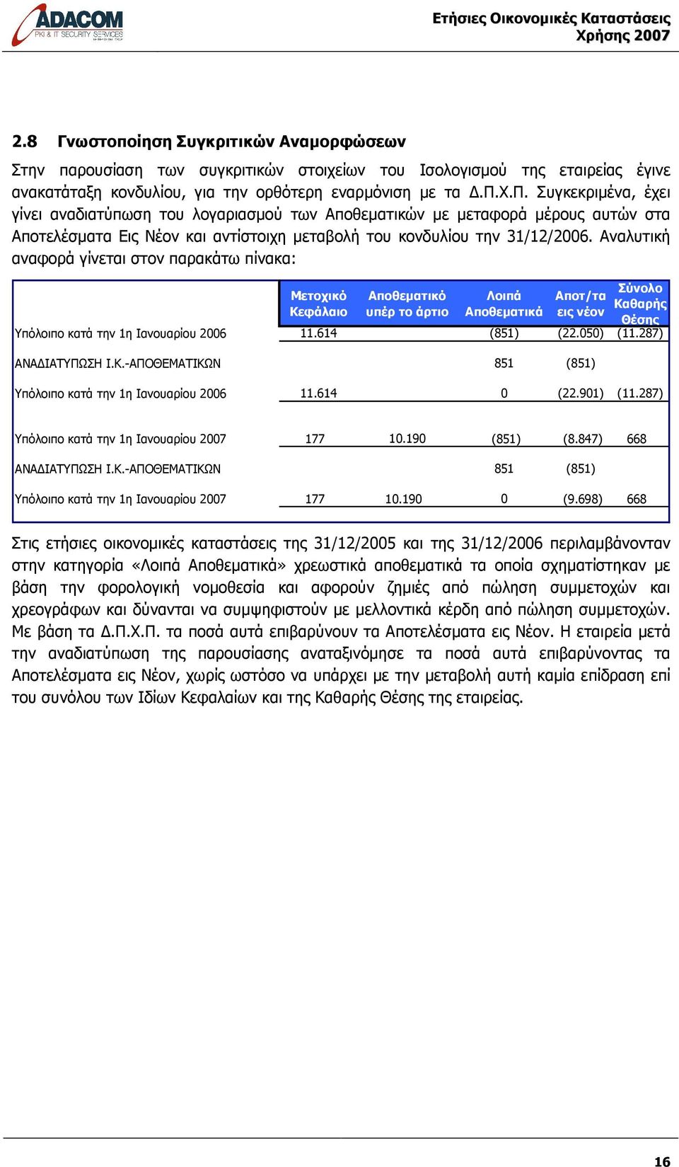 614 (851) (22.050) (11.287) ΑΝΑ ΙΑΤΥΠΩΣΗ Ι.Κ.-ΑΠΟΘΕΜΑΤΙΚΩΝ 851 (851) Υπόλοιπο κατά την 1η Ιανουαρίου 2006 11.614 0 (22.901) (11.287) Υπόλοιπο κατά την 1η Ιανουαρίου 2007 177 10.190 (851) (8.