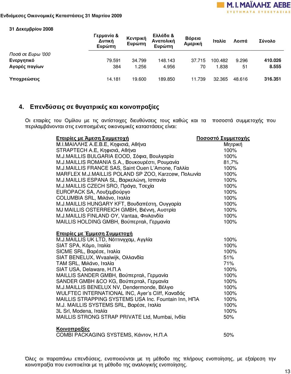 Επενδύσεις σε θυγατρικές και κοινοπραξίες Οι εταιρίες του Οµίλου µε τις αντίστοιχες διευθύνσεις τους καθώς και τα περιλαµβάνονται στις ενοποιηµένες οικονοµικές καταστάσεις είναι: ποσοστά συµµετοχής