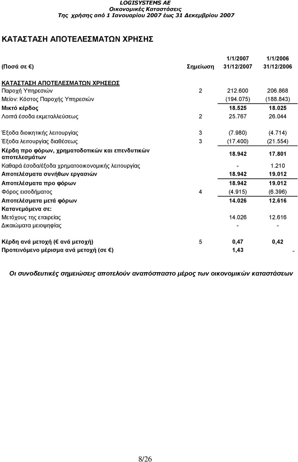 554) Κέρδη προ φόρων, χρηµατοδοτικών και επενδυτικών αποτελεσµάτων 18.942 17.801 Καθαρά έσοδα/έξοδα χρηµατοοικονοµικής λειτουργίας - 1.210 Αποτελέσµατα συνήθων εργασιών 18.942 19.