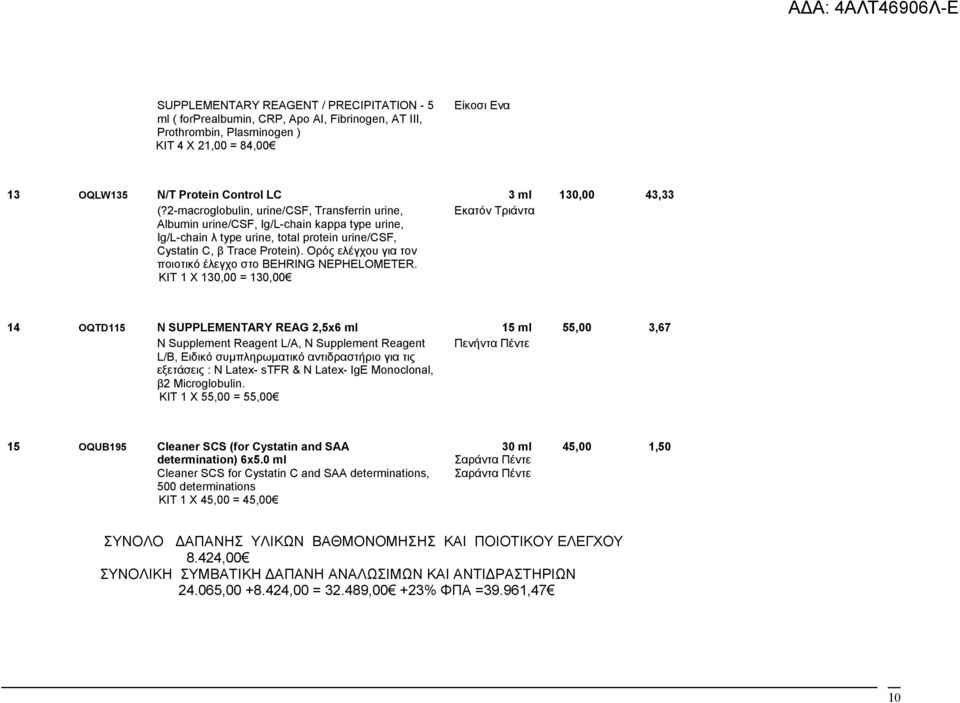 2-macroglobulin, urine/csf, Transferrin urine, Εκατόν Τριάντα Albumin urine/csf, Ig/L-chain kappa type urine, Ig/L-chain λ type urine, total protein urine/csf, Cystatin C, β Trace Protein).