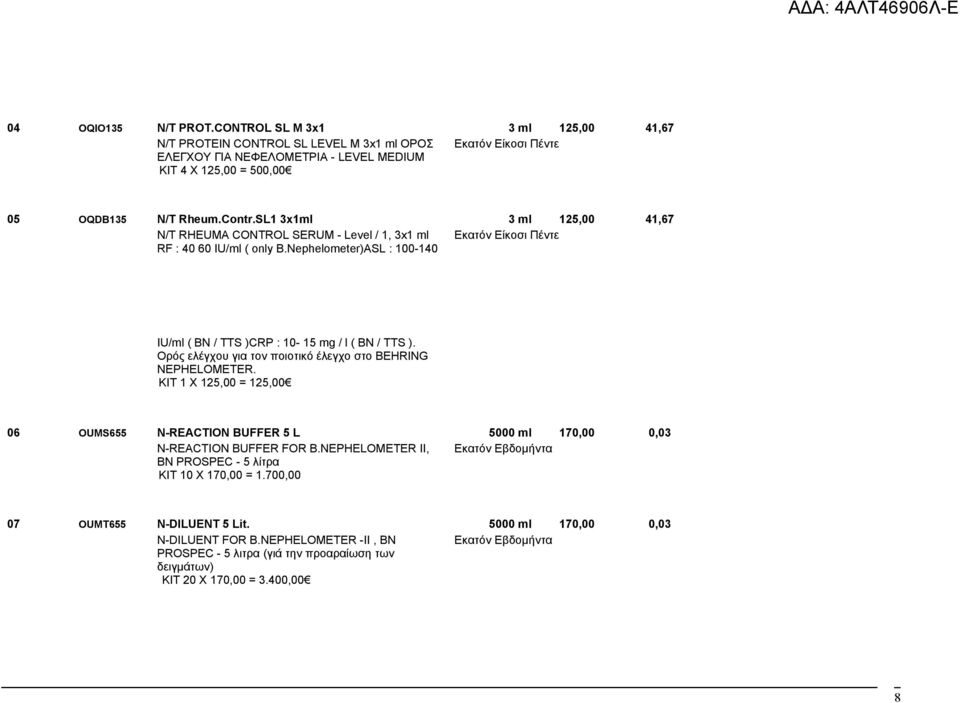 SL1 3x1ml 3 ml 125,00 41,67 N/T RHEUMA CONTROL SERUM - Level / 1, 3x1 ml Εκατόν Είκοσι Πέντε RF : 40 60 IU/ml ( only B.Nephelometer)ASL : 100-140 IU/ml ( BN / TTS )CRP : 10-15 mg / l ( BN / TTS ).