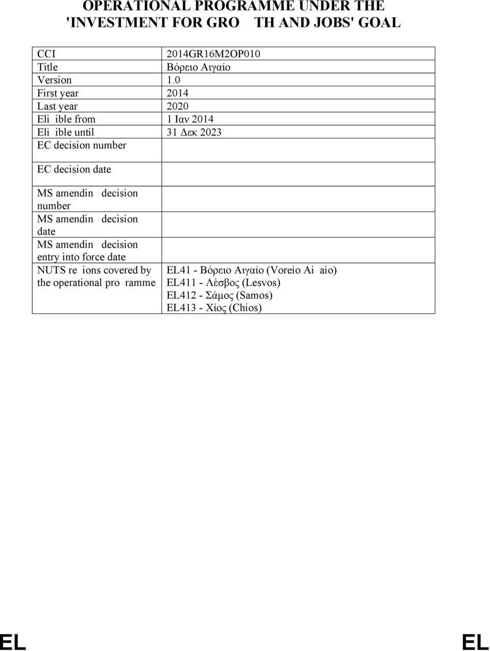 amending decision number MS amending decision date MS amending decision entry into force date NUTS regions covered by the