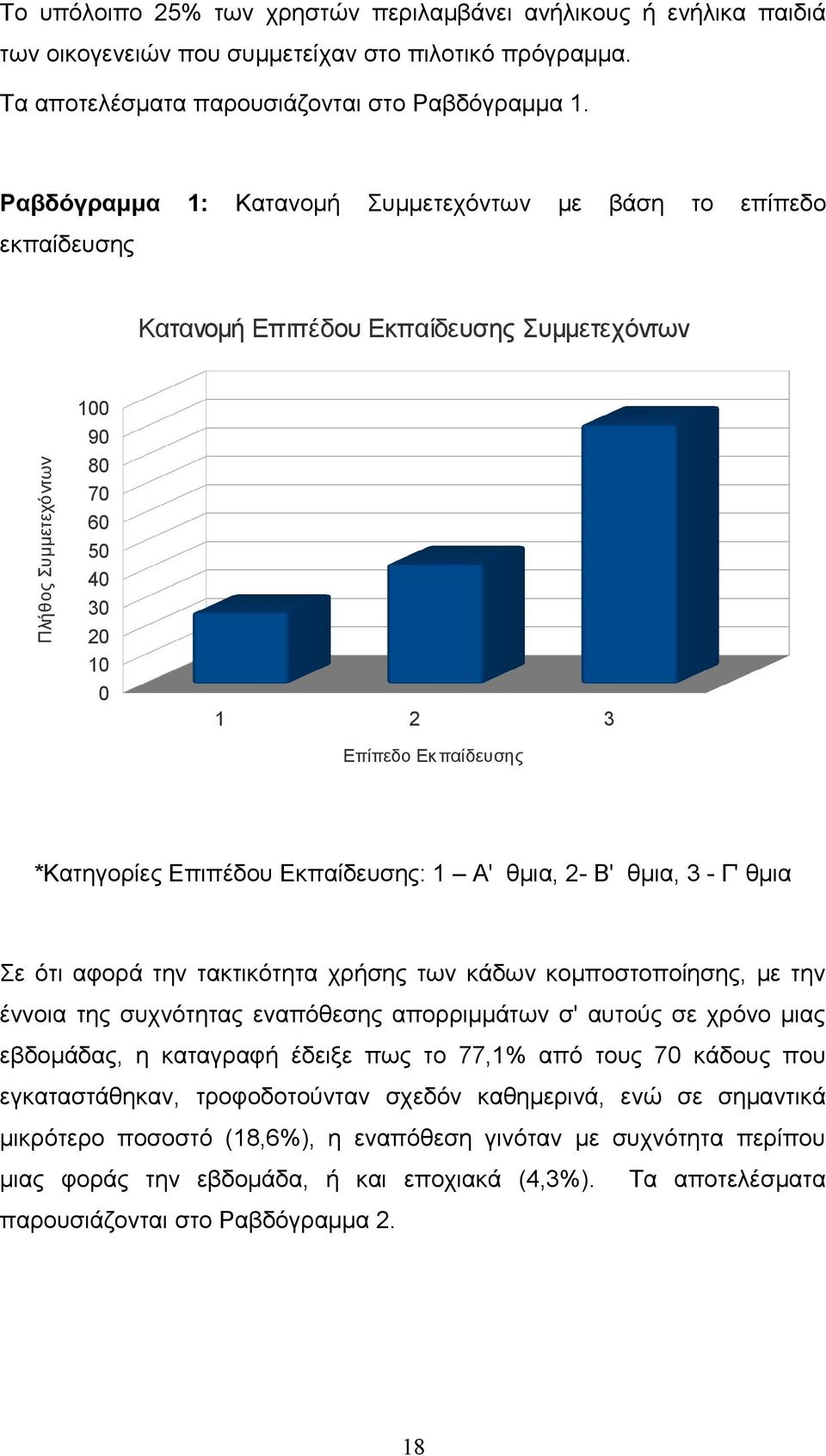 θμια, - Β' θμια, - Γ' θμια Σε ότι αφορά την τακτικότητα χρήσης των κάδων κομποστοποίησης, με την έννοια της συχνότητας εναπόθεσης απορριμμάτων σ' αυτούς σε χρόνο μιας εβδομάδας, η καταγραφή έδειξε