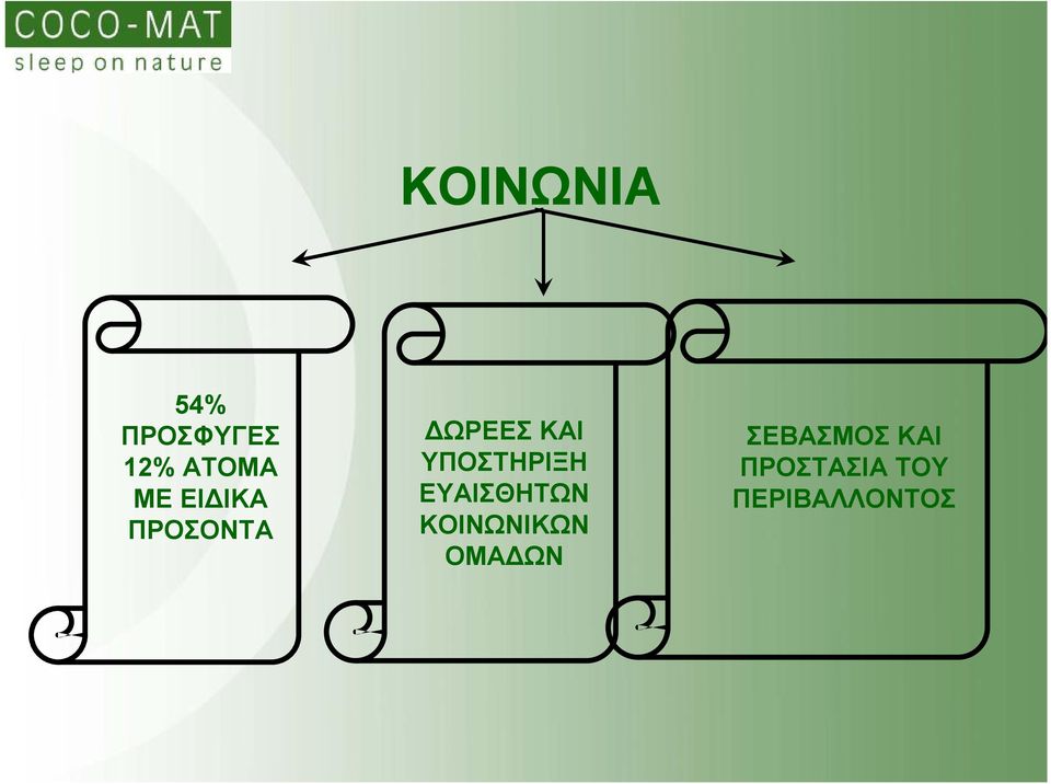 ΥΠΟΣΤΗΡΙΞΗ ΕΥΑΙΣΘΗΤΩΝ ΚΟΙΝΩΝΙΚΩΝ